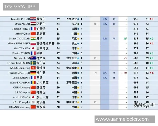 权威发布乒乓球配合实力榜单揭示顶尖组合实力与潜力